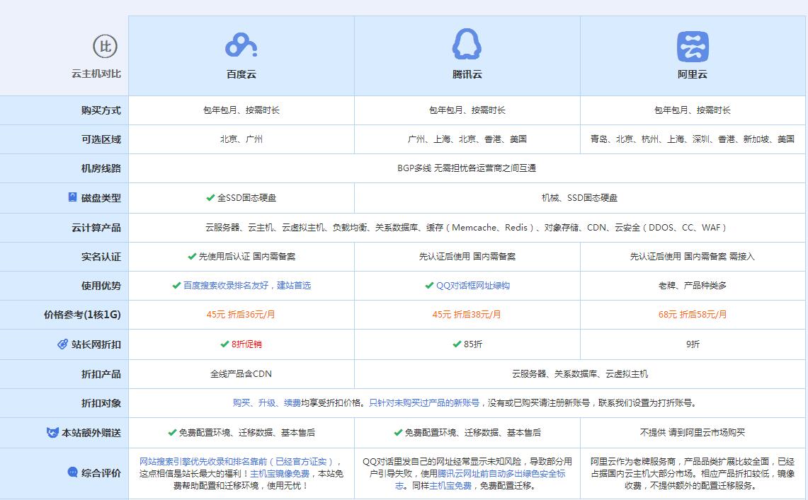 邯郸云主机代理对比.jpg